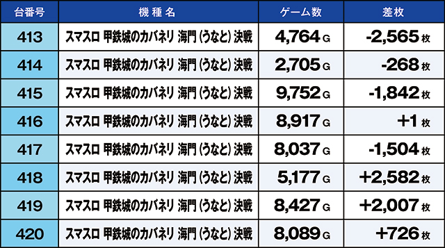 https://cdn.p-town.dmm.com/editor/ライティングZERO/kaido_adventure/kekka/2026/04tsuki/0404_taira/top.jpg