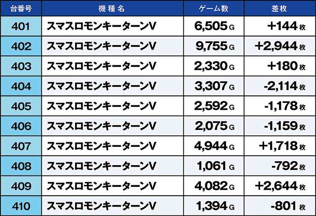 https://cdn.p-town.dmm.com/editor/ライティングZERO/kaido_adventure/kekka/2026/04tsuki/0404_taira/top.jpg