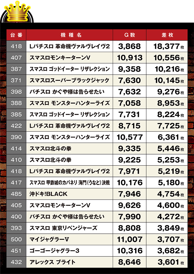 https://cdn.p-town.dmm.com/editor/ライティングZERO/kaido_adventure/kekka/2026/04tsuki/0404_tamura/top.jpg