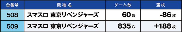 https://cdn.p-town.dmm.com/editor/ライティングZERO/kaido_adventure/kekka/2026/04tsuki/0404_toyano/top.jpg