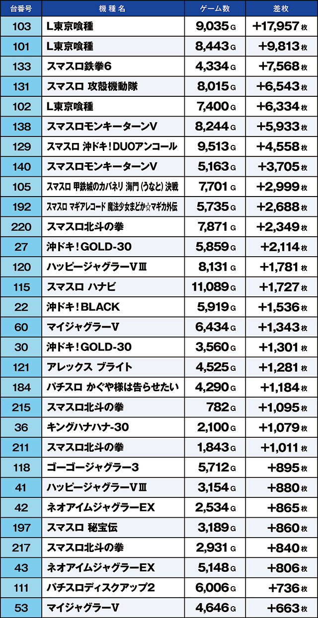 https://cdn.p-town.dmm.com/editor/ライティングZERO/kaido_adventure/kekka/2026/04tsuki/0404_toyosakae/top.jpg