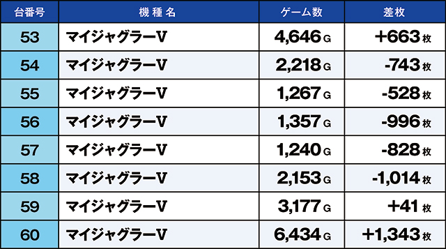 https://cdn.p-town.dmm.com/editor/ライティングZERO/kaido_adventure/kekka/2026/04tsuki/0404_toyosakae/top.jpg