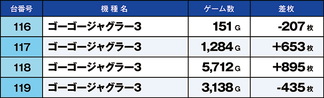 https://cdn.p-town.dmm.com/editor/ライティングZERO/kaido_adventure/kekka/2026/04tsuki/0404_toyosakae/top.jpg