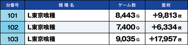 https://cdn.p-town.dmm.com/editor/ライティングZERO/kaido_adventure/kekka/2026/04tsuki/0404_toyosakae/top.jpg