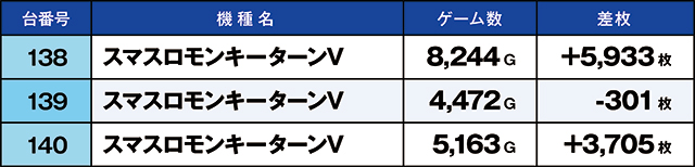 https://cdn.p-town.dmm.com/editor/ライティングZERO/kaido_adventure/kekka/2026/04tsuki/0404_toyosakae/top.jpg