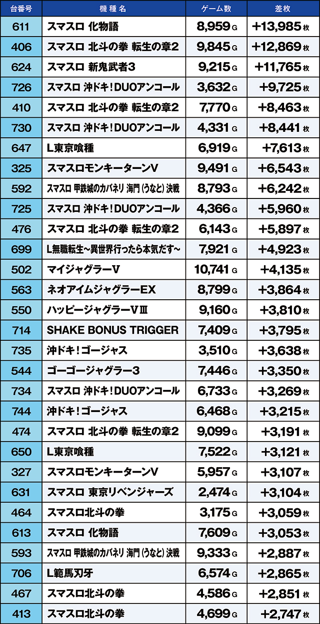 https://cdn.p-town.dmm.com/editor/ライティングZERO/kaido_adventure/kekka/2026/04tsuki/0404_yoshiwara/top.jpg
