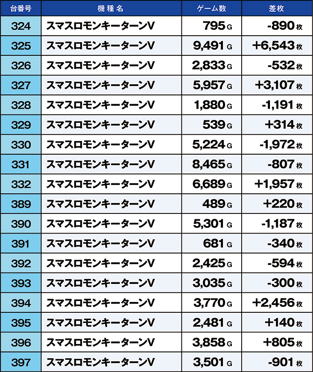 https://cdn.p-town.dmm.com/editor/ライティングZERO/kaido_adventure/kekka/2026/04tsuki/0404_yoshiwara/top.jpg