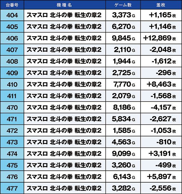https://cdn.p-town.dmm.com/editor/ライティングZERO/kaido_adventure/kekka/2026/04tsuki/0404_yoshiwara/top.jpg