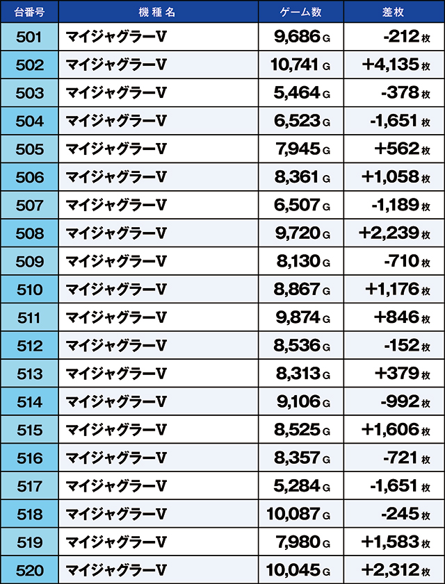 https://cdn.p-town.dmm.com/editor/ライティングZERO/kaido_adventure/kekka/2026/04tsuki/0404_yoshiwara/top.jpg