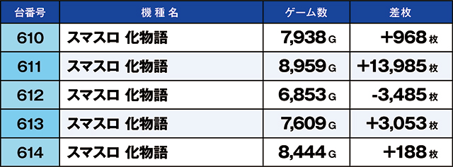 https://cdn.p-town.dmm.com/editor/ライティングZERO/kaido_adventure/kekka/2026/04tsuki/0404_yoshiwara/top.jpg