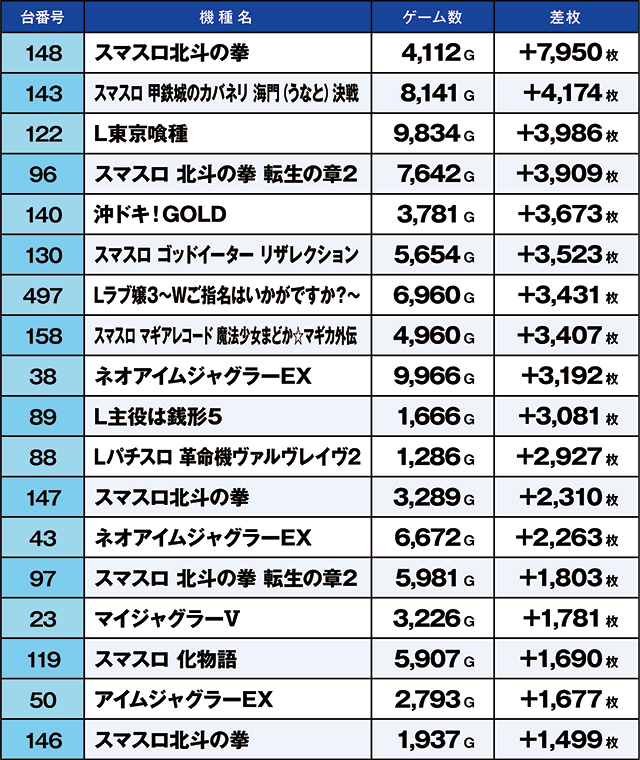 https://cdn.p-town.dmm.com/editor/ライティングZERO/kaido_adventure/kekka/2026/04tsuki/0404_zukei/top.jpg