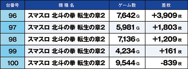https://cdn.p-town.dmm.com/editor/ライティングZERO/kaido_adventure/kekka/2026/04tsuki/0404_zukei/top.jpg