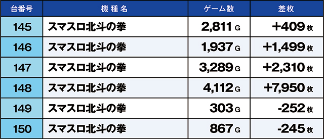 https://cdn.p-town.dmm.com/editor/ライティングZERO/kaido_adventure/kekka/2026/04tsuki/0404_zukei/top.jpg