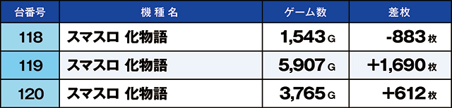 https://cdn.p-town.dmm.com/editor/ライティングZERO/kaido_adventure/kekka/2026/04tsuki/0404_zukei/top.jpg