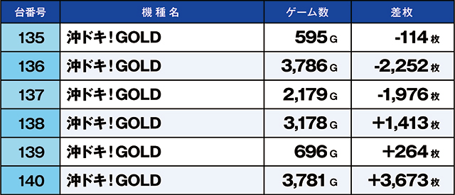 https://cdn.p-town.dmm.com/editor/ライティングZERO/kaido_adventure/kekka/2026/04tsuki/0404_zukei/top.jpg