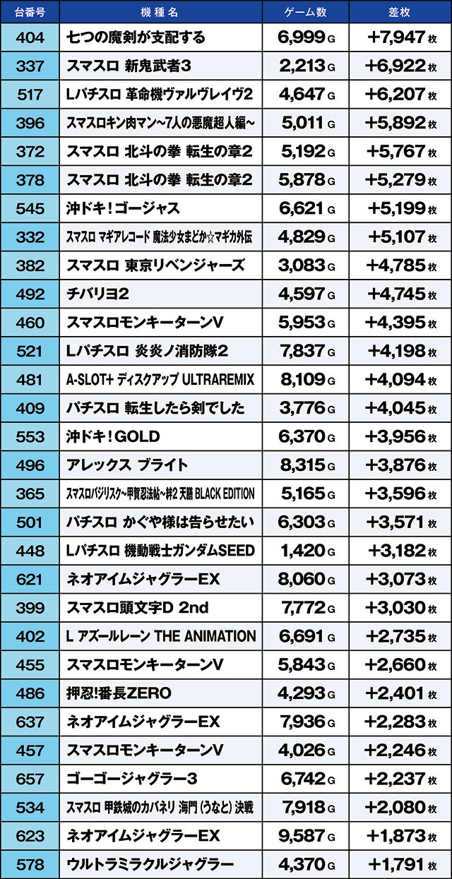 https://cdn.p-town.dmm.com/editor/ライティングZERO/kaido_adventure/kekka/2026/04tsuki/0405_habu/top.jpg