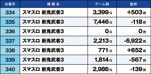 https://cdn.p-town.dmm.com/editor/ライティングZERO/kaido_adventure/kekka/2026/04tsuki/0405_habu/top.jpg