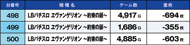 https://cdn.p-town.dmm.com/editor/ライティングZERO/kaido_adventure/kekka/2026/04tsuki/0405_habu/top.jpg