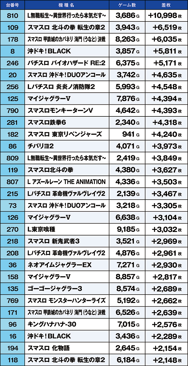 https://cdn.p-town.dmm.com/editor/ライティングZERO/kaido_adventure/kekka/2026/04tsuki/0405_kasu/top.jpg