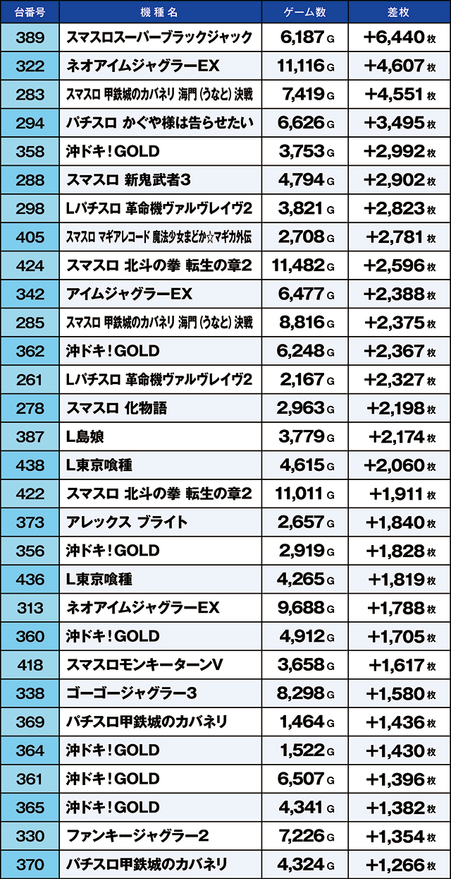 https://cdn.p-town.dmm.com/editor/ライティングZERO/kaido_adventure/kekka/2026/04tsuki/0405_motomiya/top.jpg