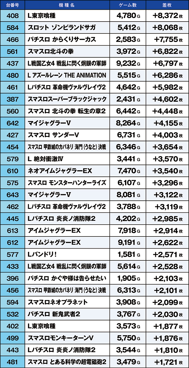 https://cdn.p-town.dmm.com/editor/ライティングZERO/kaido_adventure/kekka/2026/04tsuki/0405_ooizumi/top.jpg