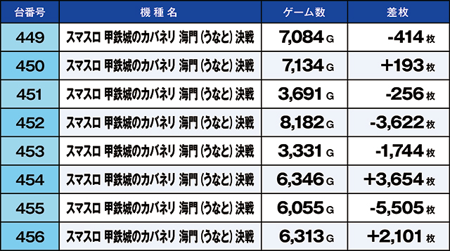 https://cdn.p-town.dmm.com/editor/ライティングZERO/kaido_adventure/kekka/2026/04tsuki/0405_ooizumi/top.jpg