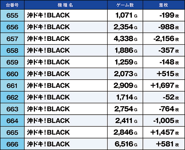 https://cdn.p-town.dmm.com/editor/ライティングZERO/kaido_adventure/kekka/2026/04tsuki/0405_ooizumi/top.jpg