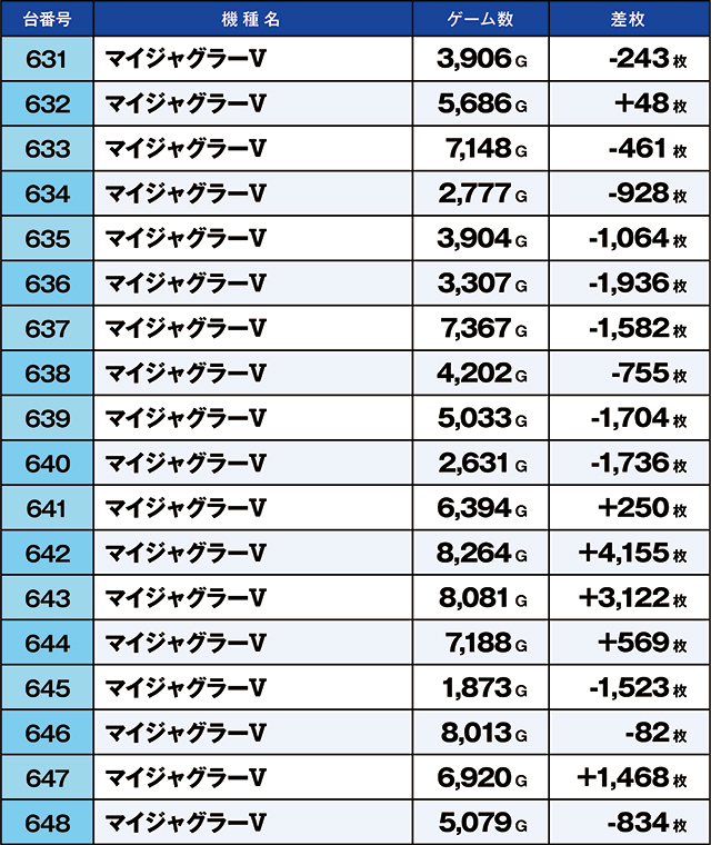 https://cdn.p-town.dmm.com/editor/ライティングZERO/kaido_adventure/kekka/2026/04tsuki/0405_ooizumi/top.jpg