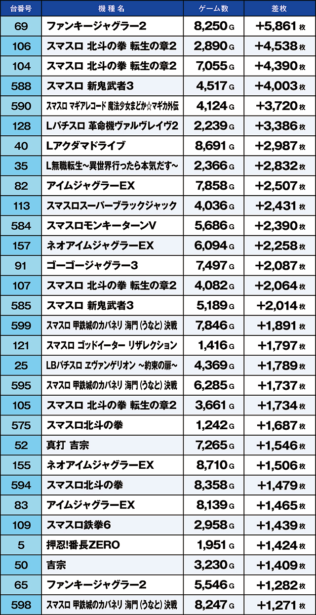 https://cdn.p-town.dmm.com/editor/ライティングZERO/kaido_adventure/kekka/2026/04tsuki/0408_kitamoto/top.jpg