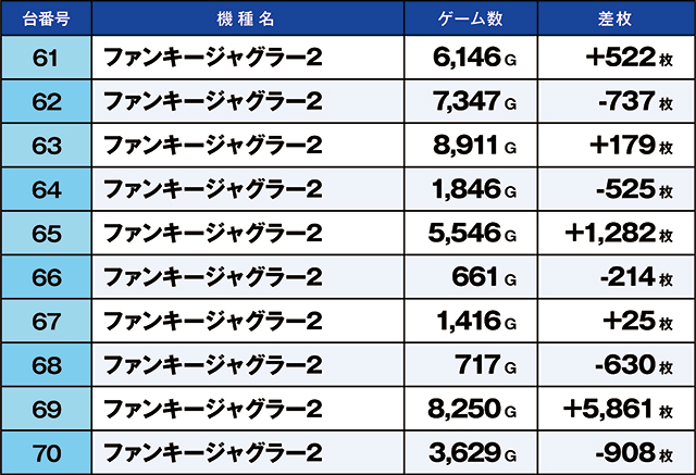 https://cdn.p-town.dmm.com/editor/ライティングZERO/kaido_adventure/kekka/2026/04tsuki/0408_kitamoto/top.jpg