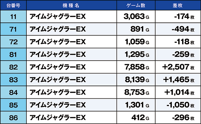 https://cdn.p-town.dmm.com/editor/ライティングZERO/kaido_adventure/kekka/2026/04tsuki/0408_kitamoto/top.jpg