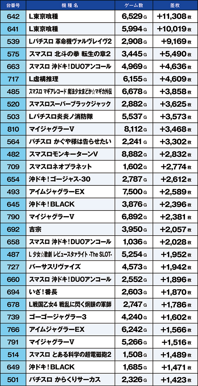 https://cdn.p-town.dmm.com/editor/ライティングZERO/kaido_adventure/kekka/2026/04tsuki/0409_iruma/top.jpg