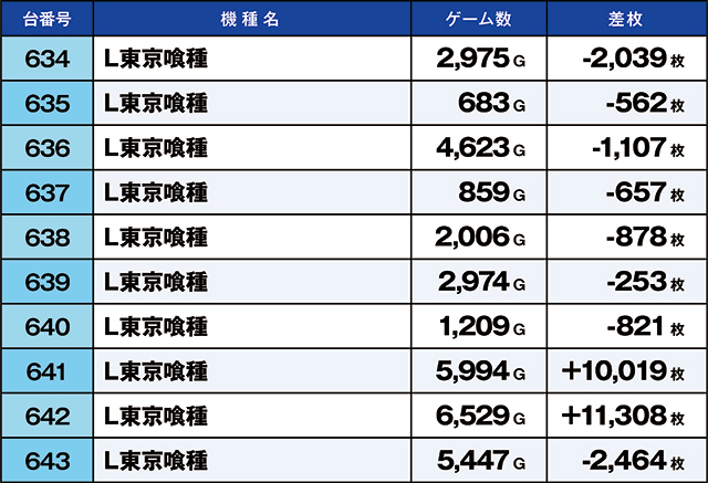 https://cdn.p-town.dmm.com/editor/ライティングZERO/kaido_adventure/kekka/2026/04tsuki/0409_iruma/top.jpg