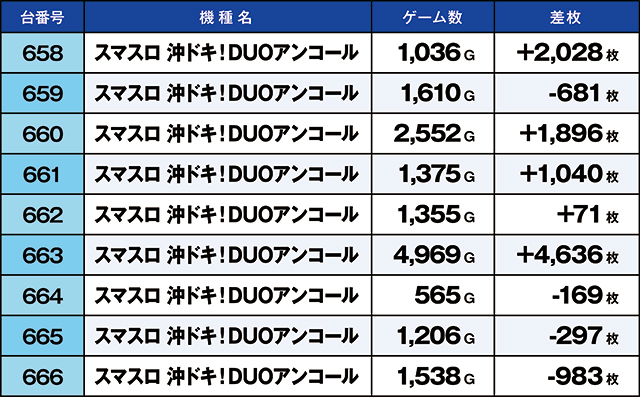 https://cdn.p-town.dmm.com/editor/ライティングZERO/kaido_adventure/kekka/2026/04tsuki/0409_iruma/top.jpg