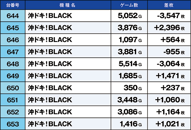https://cdn.p-town.dmm.com/editor/ライティングZERO/kaido_adventure/kekka/2026/04tsuki/0409_iruma/top.jpg
