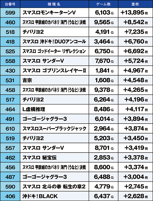 https://cdn.p-town.dmm.com/editor/ライティングZERO/kaido_adventure/kekka/2026/04tsuki/0409_shibukawa/top.jpg
