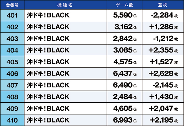 https://cdn.p-town.dmm.com/editor/ライティングZERO/kaido_adventure/kekka/2026/04tsuki/0409_shibukawa/top.jpg