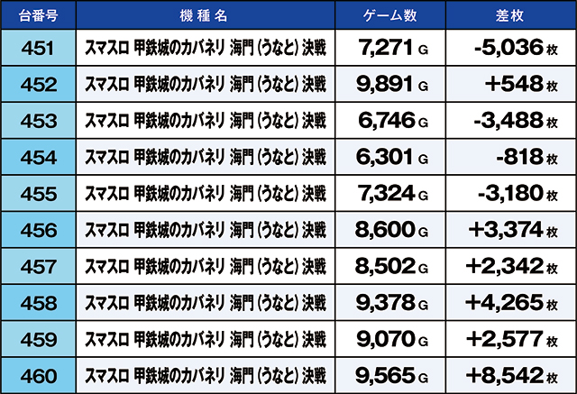 https://cdn.p-town.dmm.com/editor/ライティングZERO/kaido_adventure/kekka/2026/04tsuki/0409_shibukawa/top.jpg