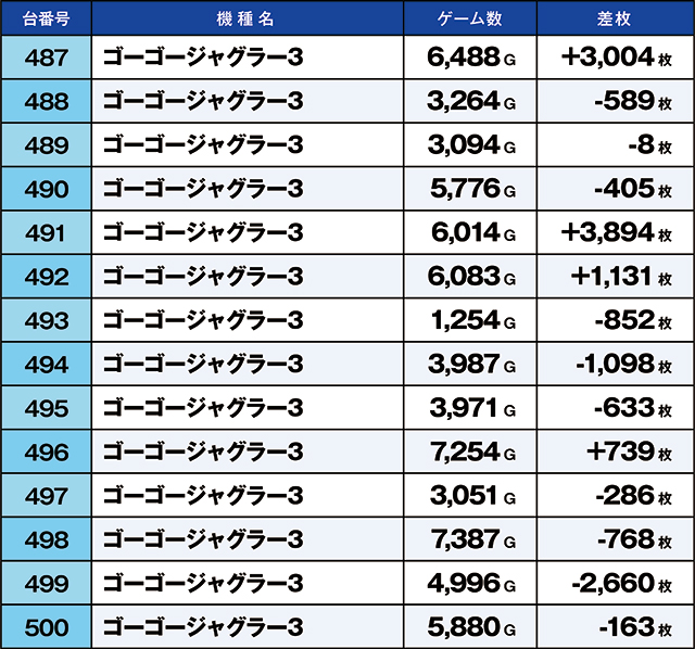 https://cdn.p-town.dmm.com/editor/ライティングZERO/kaido_adventure/kekka/2026/04tsuki/0409_shibukawa/top.jpg