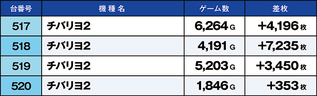https://cdn.p-town.dmm.com/editor/ライティングZERO/kaido_adventure/kekka/2026/04tsuki/0409_shibukawa/top.jpg