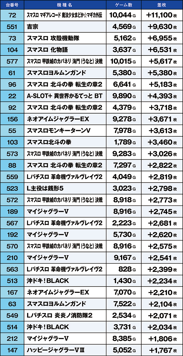 https://cdn.p-town.dmm.com/editor/ライティングZERO/kaido_adventure/kekka/2026/04tsuki/0410_namiki/top.jpg