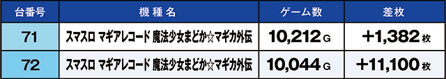 https://cdn.p-town.dmm.com/editor/ライティングZERO/kaido_adventure/kekka/2026/04tsuki/0410_namiki/top.jpg