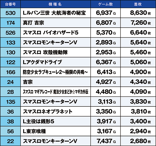 https://cdn.p-town.dmm.com/editor/ライティングZERO/kaido_adventure/kekka/2026/04tsuki/0410_sugakawa/top.jpg