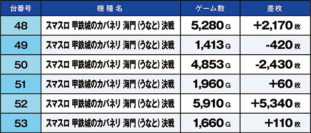 https://cdn.p-town.dmm.com/editor/ライティングZERO/kaido_adventure/kekka/2026/04tsuki/0410_sugakawa/top.jpg