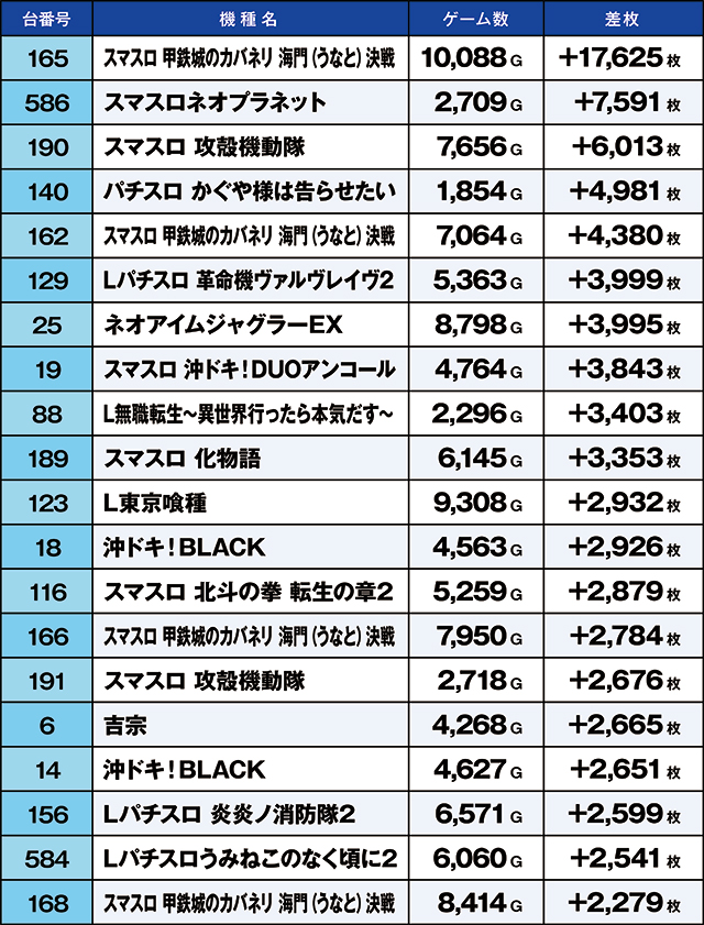 https://cdn.p-town.dmm.com/editor/ライティングZERO/kaido_adventure/kekka/2026/04tsuki/0411_ashikaga/top.jpg