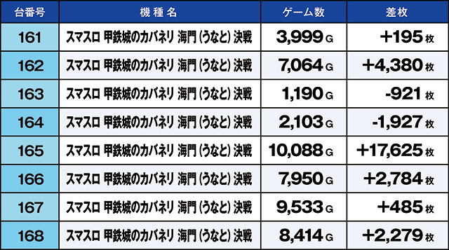 https://cdn.p-town.dmm.com/editor/ライティングZERO/kaido_adventure/kekka/2026/04tsuki/0411_ashikaga/top.jpg