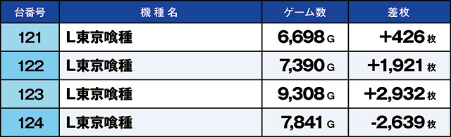 https://cdn.p-town.dmm.com/editor/ライティングZERO/kaido_adventure/kekka/2026/04tsuki/0411_ashikaga/top.jpg