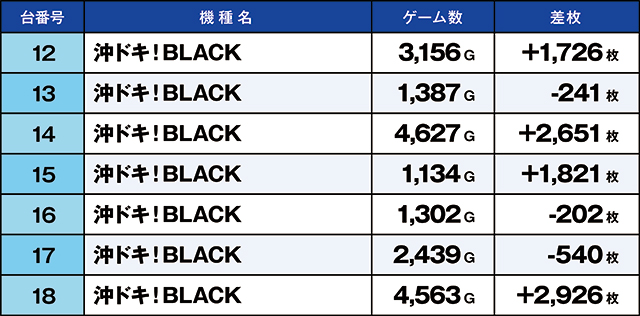 https://cdn.p-town.dmm.com/editor/ライティングZERO/kaido_adventure/kekka/2026/04tsuki/0411_ashikaga/top.jpg