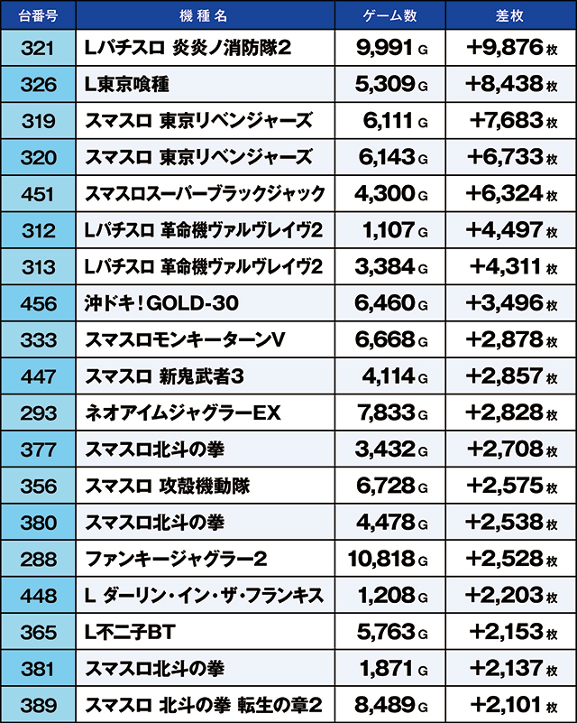 https://cdn.p-town.dmm.com/editor/ライティングZERO/kaido_adventure/kekka/2026/04tsuki/0411_hiwada/top.jpg