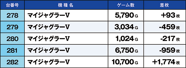 https://cdn.p-town.dmm.com/editor/ライティングZERO/kaido_adventure/kekka/2026/04tsuki/0411_hiwada/top.jpg